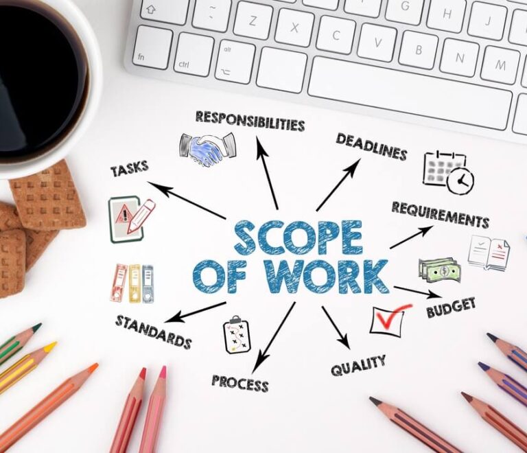 Software development scope of work